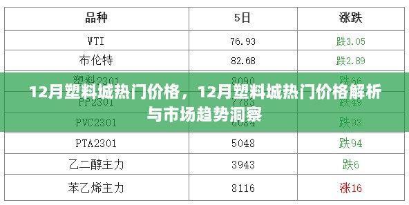 12月塑料城热门价格解析与市场趋势洞察