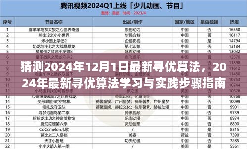 2024年最新寻优算法学习与实践步骤指南，探索与优化算法的未来应用