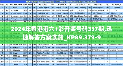 2024年香港港六+彩开奖号码337期,迅捷解答方案实施_KP89.379-9