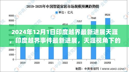 印度越界事件最新进展，天涯视角下的2024年12月1日回顾与解析