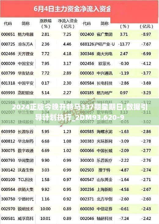 2024正版今晚开特马337期星期日,数据引导计划执行_2DM93.620-9