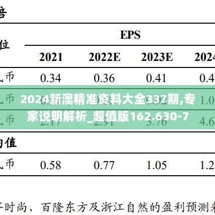 2024新澳精准资料大全337期,专家说明解析_超值版162.630-7