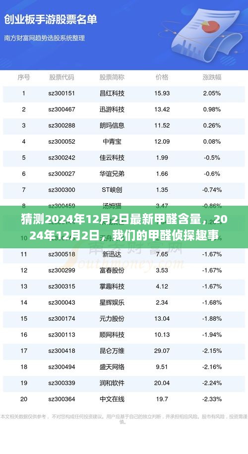 2024年12月2日，甲醛侦探的最新含量探索趣事