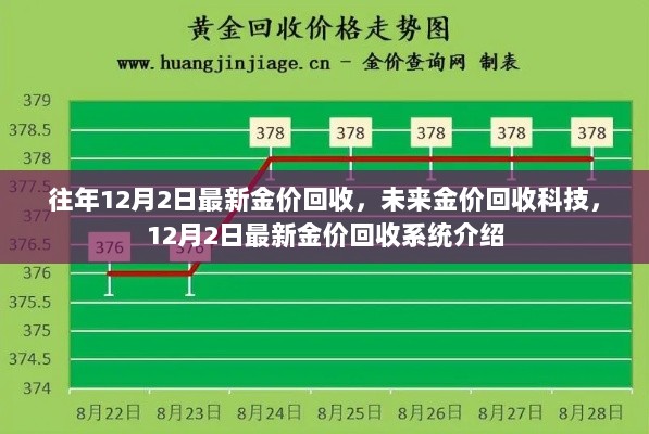 12月2日金价回收系统介绍及未来科技展望