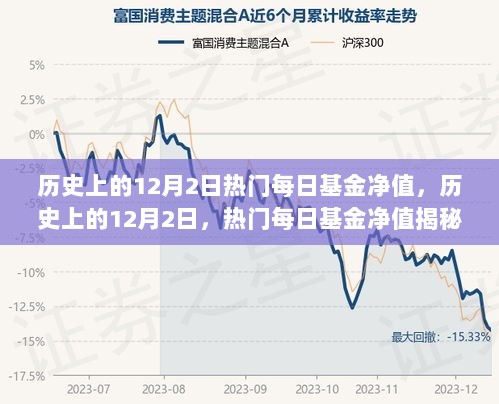 历史上的12月2日，热门每日基金净值揭秘