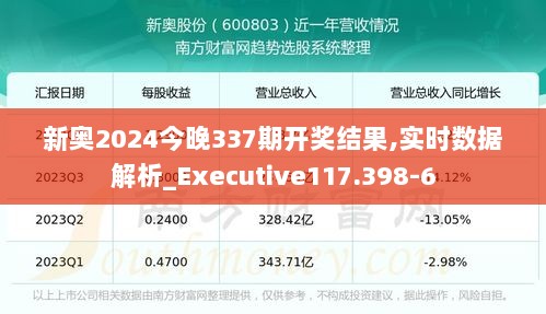 新奥2024今晚337期开奖结果,实时数据解析_Executive117.398-6