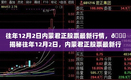 揭秘往年12月2日，内蒙君正股票最新行情走势