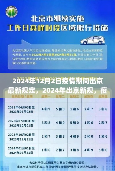 疫情期间2024年12月2日北京出京最新规定与安全出行指南