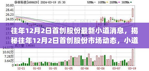 揭秘往年12月2日首创股份市场动态及小道消息背后的真相