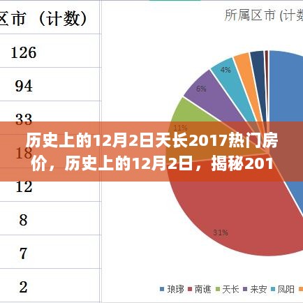 历史上的12月2日，揭秘2017年天长市热门房价走势的变迁与回顾