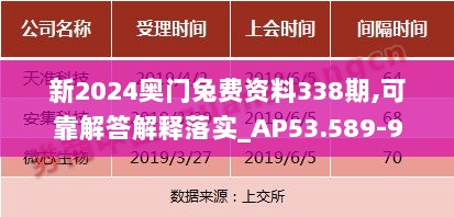 新2024奥门兔费资料338期,可靠解答解释落实_AP53.589-9