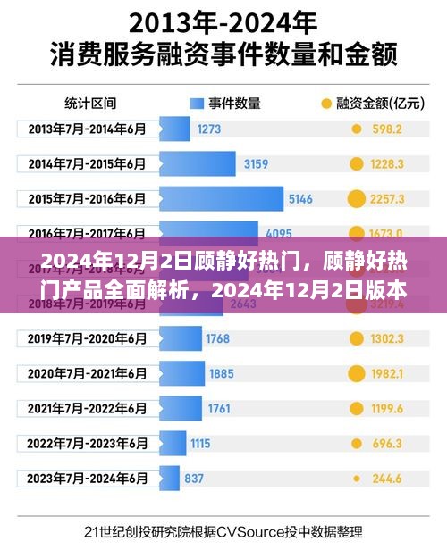 2024年12月2日顾静好热门产品全面解析及市场对比分析，版本特性与用户体验的深度探讨