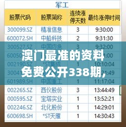 澳门最准的资料免费公开338期,澳门最准一码一码揭秘_2DM57.784-3