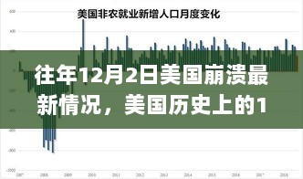 美国历史上的12月2日，崩溃回顾与深远影响