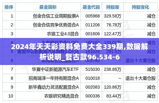 2024年天天彩资料免费大全339期,数据解析说明_复古款96.534-6