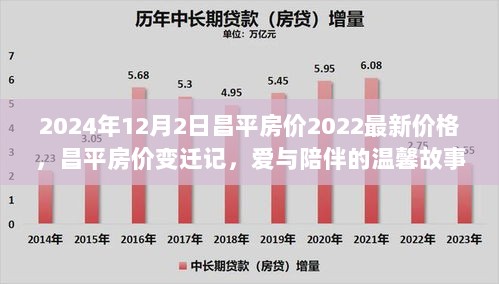 2024年昌平房价变迁记，爱与陪伴的温馨故事中的房价轨迹