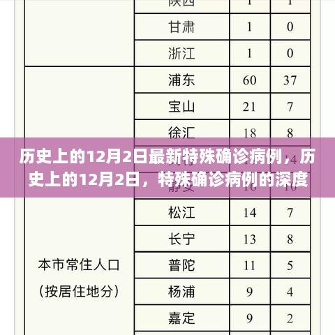 历史上的12月2日，特殊确诊病例深度解析与思考