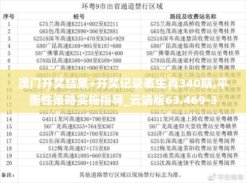 澳门开奖结果+开奖记录表生肖340期,平衡性策略实施指导_云端版63.469-3