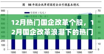 12月国企改革浪潮下的热门个股解析