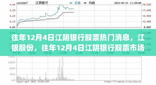 往年12月4日江阴银行股票市场动态及江银股份热门消息分析