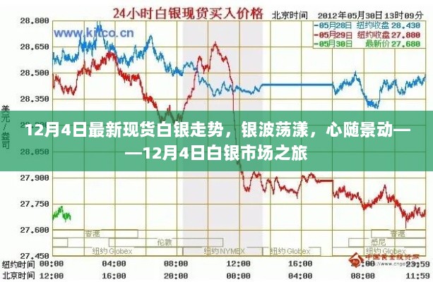 12月4日白银市场之旅，银波荡漾，心随景动