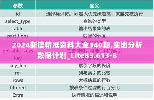 2024新澳精准资料大全340期,实地分析数据计划_Lite83.613-8