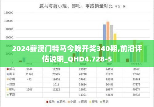 2024薪澳门特马今晚开奖340期,前沿评估说明_QHD4.728-5