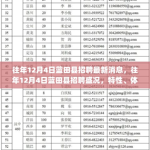 往年12月4日蓝田县招聘盛况及其特性、体验与市场对比分析