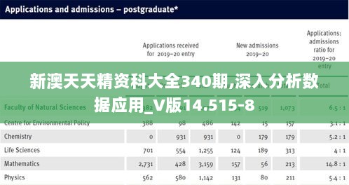 新澳天天精资科大全340期,深入分析数据应用_V版14.515-8