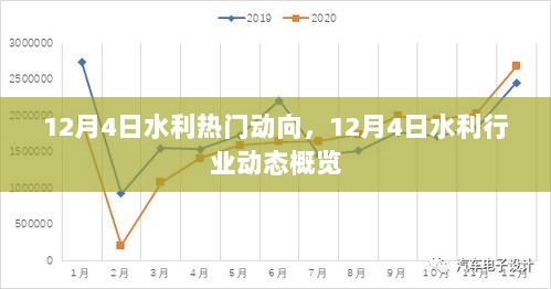 12月4日水利行业动态概览与热门动向