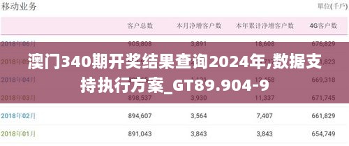 澳门340期开奖结果查询2024年,数据支持执行方案_GT89.904-9