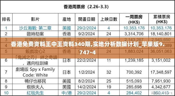 香港免费资料王中王资料340期,实地分析数据计划_苹果版9.747-4