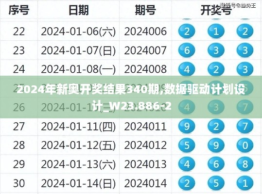 2024年新奥开奖结果340期,数据驱动计划设计_W23.886-2