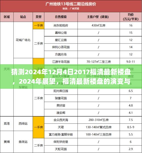 2024年福清最新楼盘演变与未来展望的猜测与展望