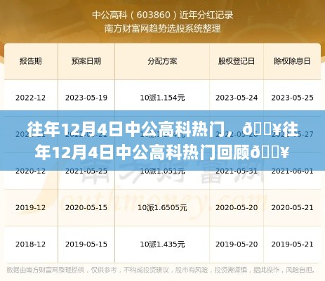 往年12月4日中公高科热门回顾，市场热度持续升温