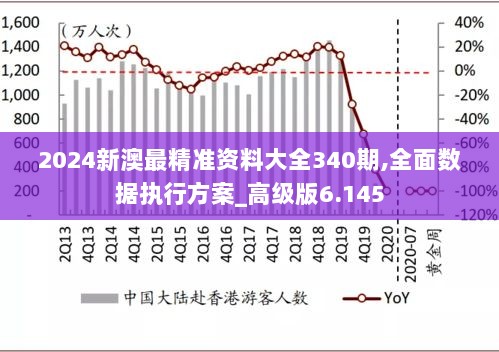 2024新澳最精准资料大全340期,全面数据执行方案_高级版6.145