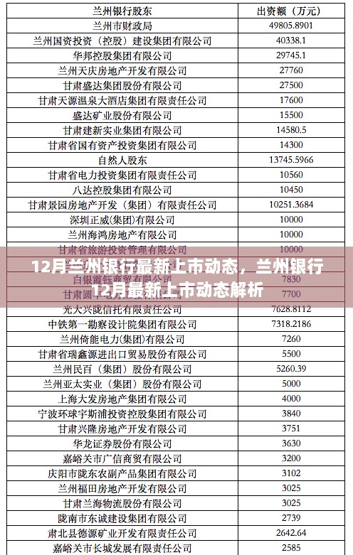 兰州银行12月最新上市动态解析