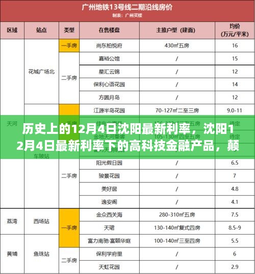 沈阳12月4日历史利率下的高科技金融产品，颠覆式体验与未来生活展望