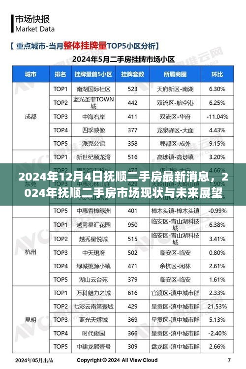 2024年抚顺二手房市场现状与未来展望