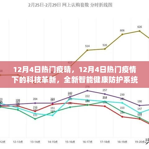 12月4日热门疫情下的科技革新，全新智能健康防护系统引领变革