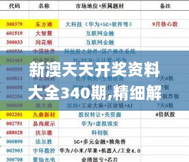 新澳天天开奖资料大全340期,精细解答解释定义_Pixel7.414