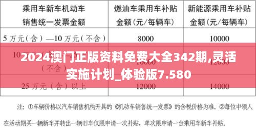 2024澳门正版资料免费大全342期,灵活实施计划_体验版7.580