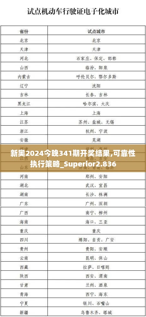 新奥2024今晚341期开奖结果,可靠性执行策略_Superior2.836