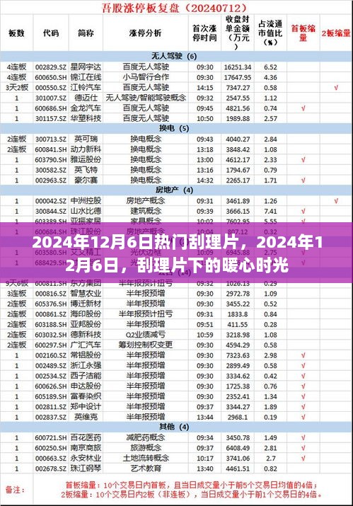 2024年12月6日，刮理片下的暖心时光