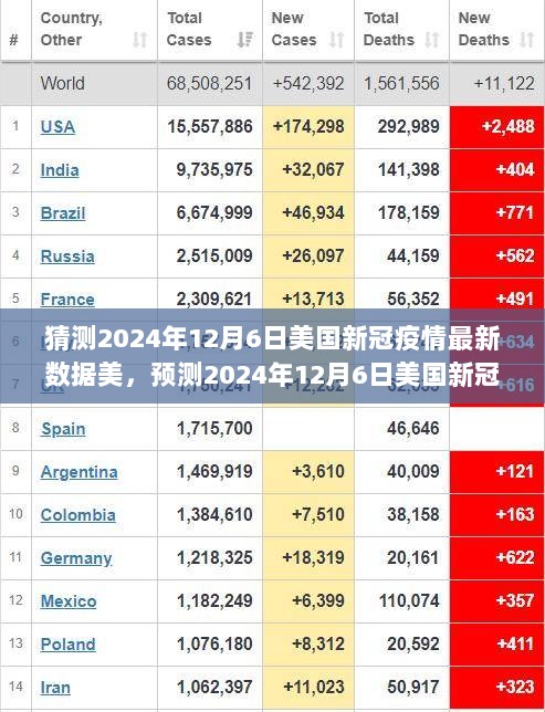 2024年12月6日美国新冠疫情数据预测步骤指南