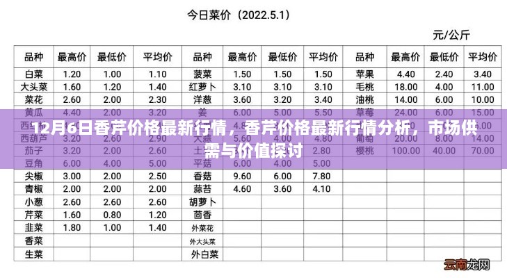 香芹价格最新行情及市场供需与价值探讨（12月6日）