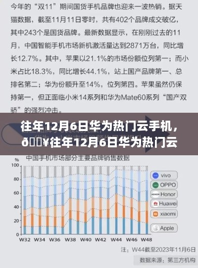 往年12月6日华为热门云手机大揭秘