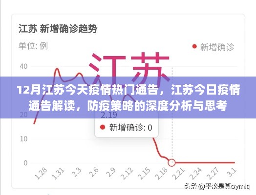 江苏今日疫情通告解读，防疫策略的深度分析与思考