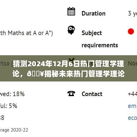 2024年热门管理学理论猜想与揭秘，未来趋势的探索