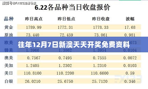 往年12月7日新澳天天开奖免费资料